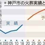 神戸新聞ＮＥＸＴ