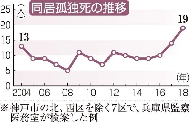 神戸新聞ＮＥＸＴ