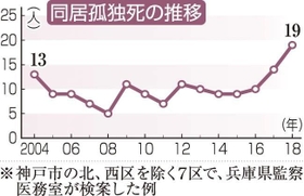 神戸新聞ＮＥＸＴ
