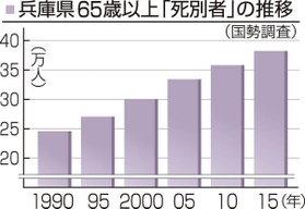 神戸新聞ＮＥＸＴ