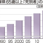 神戸新聞ＮＥＸＴ