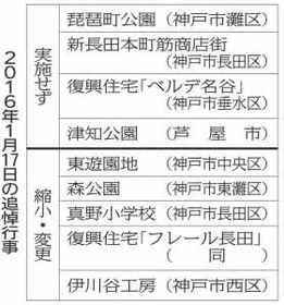２０１６年１月１７日の追悼行事