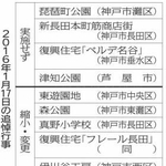 ２０１６年１月１７日の追悼行事