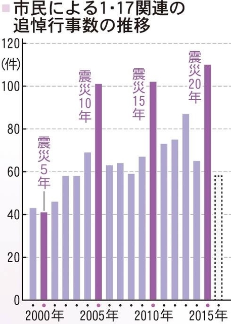 神戸新聞ＮＥＸＴ