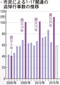 神戸新聞ＮＥＸＴ