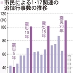 神戸新聞ＮＥＸＴ
