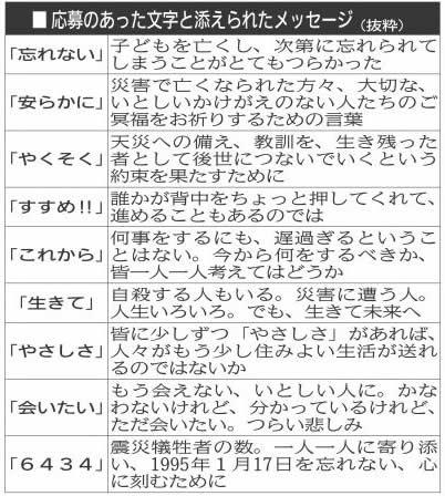 神戸新聞ＮＥＸＴ