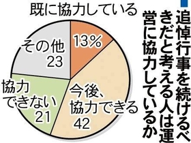 神戸新聞ＮＥＸＴ