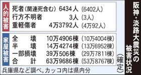 神戸新聞ＮＥＸＴ
