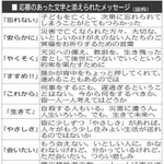 神戸新聞ＮＥＸＴ