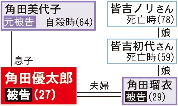 角田優太郎被告の主な関係者