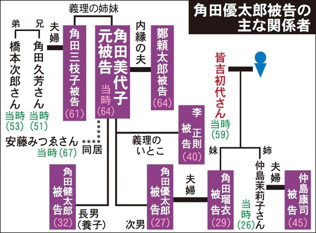 神戸新聞next 連載 特集 尼崎連続変死事件公判 尼崎連続変死初公判 優太郎被告 角田元被告を呼び捨て