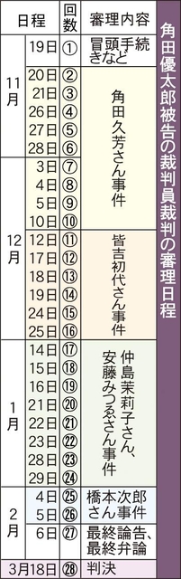 角田優太郎被告の裁判の審理日程