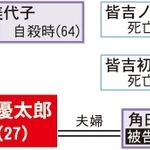 角田優太郎被告の主な関係者