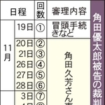 角田優太郎被告の裁判の審理日程
