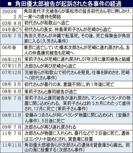 （神戸新聞EXT）