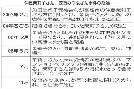 仲島茉莉子さん、安藤みつゑさん事件の経過