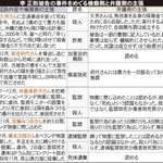 李正則被告の事件をめぐる検察側と弁護側の主張