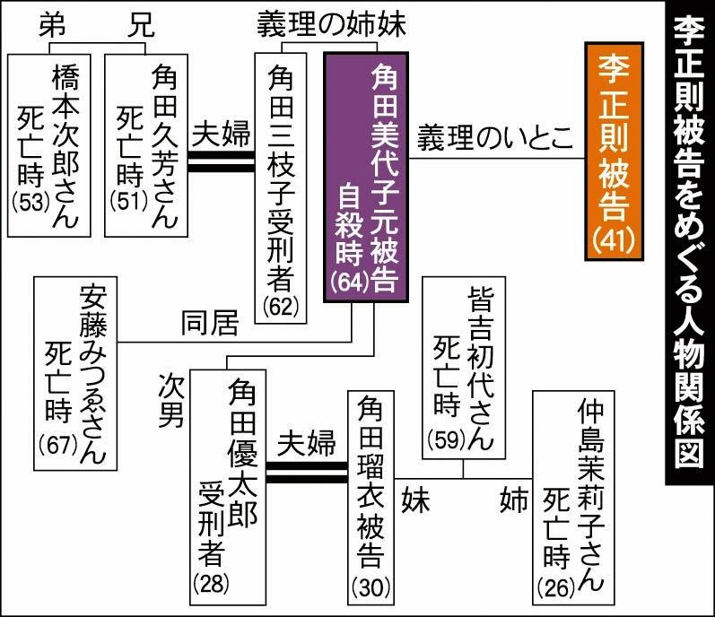神戸新聞next 連載 特集 尼崎連続変死事件公判 尼崎連続変死事件 李被告に無期懲役判決 神戸地裁