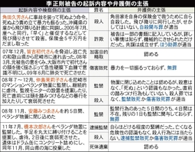 李正則被告の起訴内容や弁護側の主張