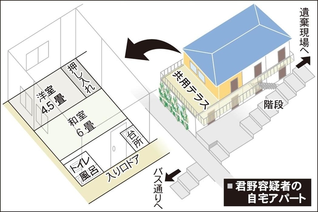 君野容疑者の自宅アパート見取り図