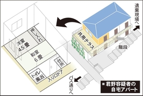 君野容疑者の自宅アパート見取り図
