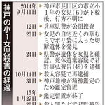 神戸新聞ＮＥＸＴ