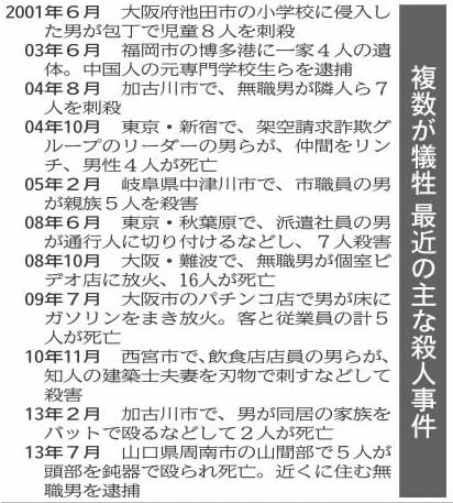 複数が犠牲　最近の主な殺人事件