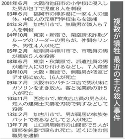 複数が犠牲　最近の主な殺人事件