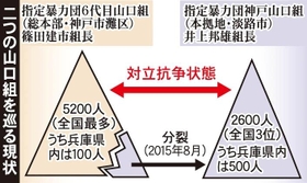 神戸新聞ＮＥＸＴ