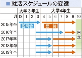 神戸新聞ＮＥＸＴ