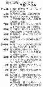 神戸新聞ＮＥＸＴ