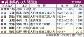 神戸新聞ＮＥＸＴ