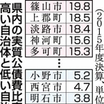 神戸新聞ＮＥＸＴ