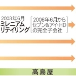 神戸新聞ＮＥＸＴ