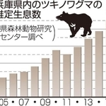 神戸新聞ＮＥＸＴ