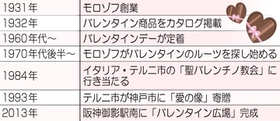 神戸新聞ＮＥＸＴ