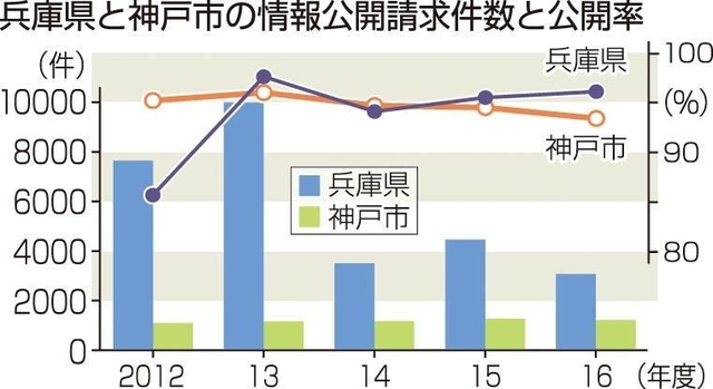 神戸新聞ＮＥＸＴ