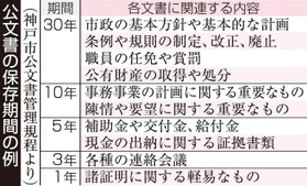 神戸新聞ＮＥＸＴ