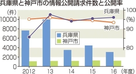 神戸新聞ＮＥＸＴ