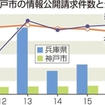 神戸新聞ＮＥＸＴ