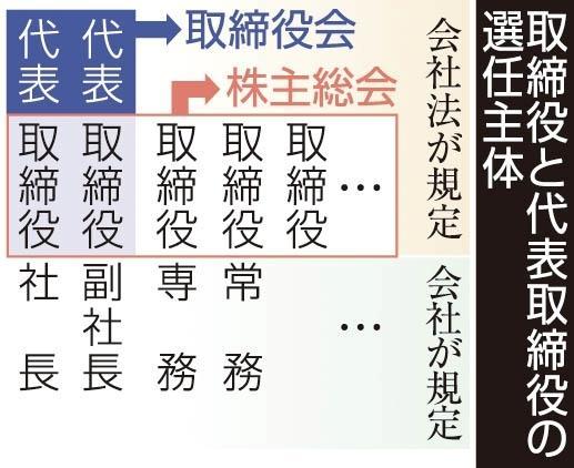 神戸新聞next 連載 特集 わかる ナットク 社長になるには