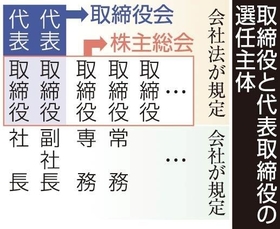 神戸新聞next 連載 特集 わかる ナットク 社長になるには