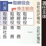 神戸新聞ＮＥＸＴ
