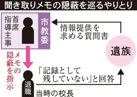 神戸新聞ＮＥＸＴ