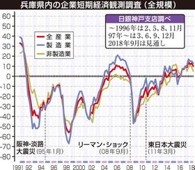 神戸新聞ＮＥＸＴ