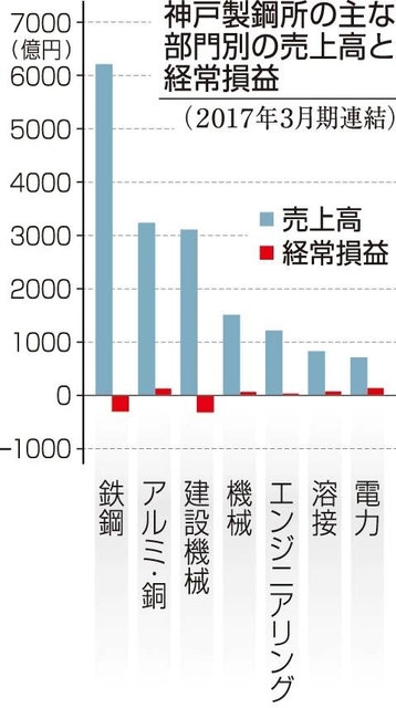 神戸新聞ＮＥＸＴ