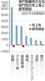 神戸新聞ＮＥＸＴ