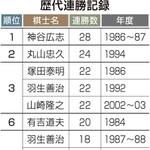 神戸新聞ＮＥＸＴ
