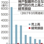 神戸新聞ＮＥＸＴ